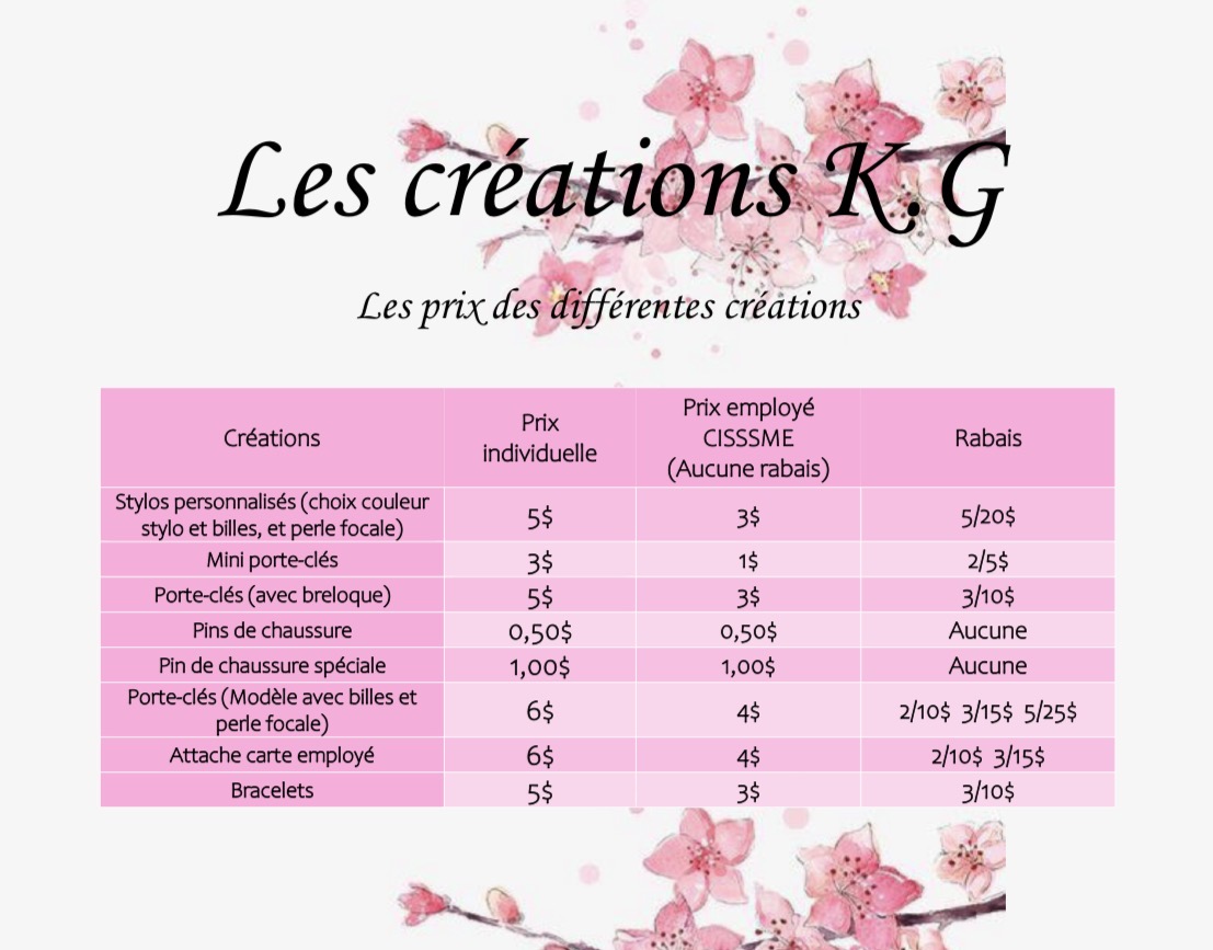 Les créations K.G